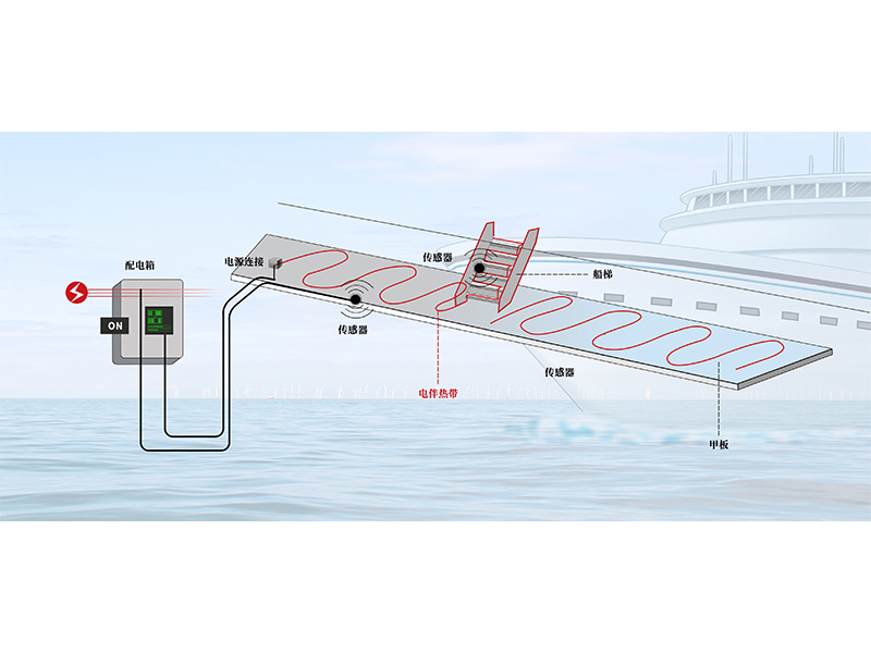 海上電伴熱防凍解決方案